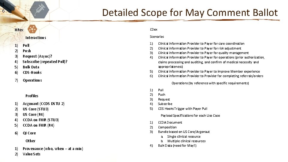 1 6 Detailed Scope for May Comment Ballot CDex HRex Interactions 1) 2) 3)
