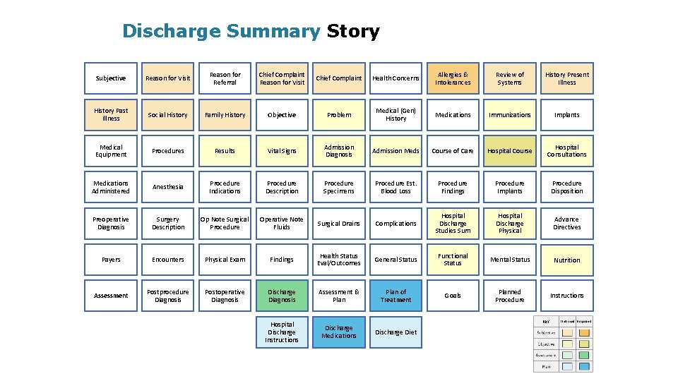 Discharge Summary Story Subjective Reason for Visit Reason for Referral Chief Complaint Reason for