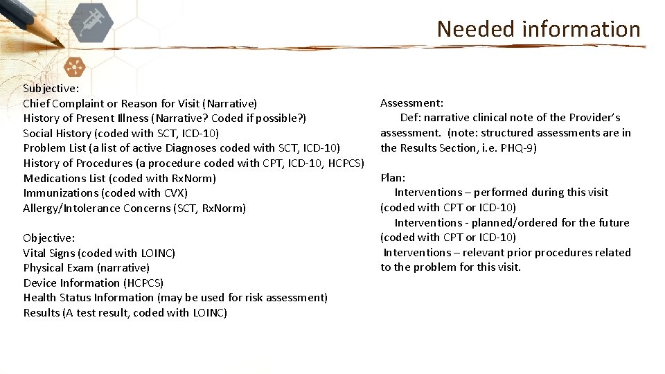 Needed information Subjective: Chief Complaint or Reason for Visit (Narrative) History of Present Illness