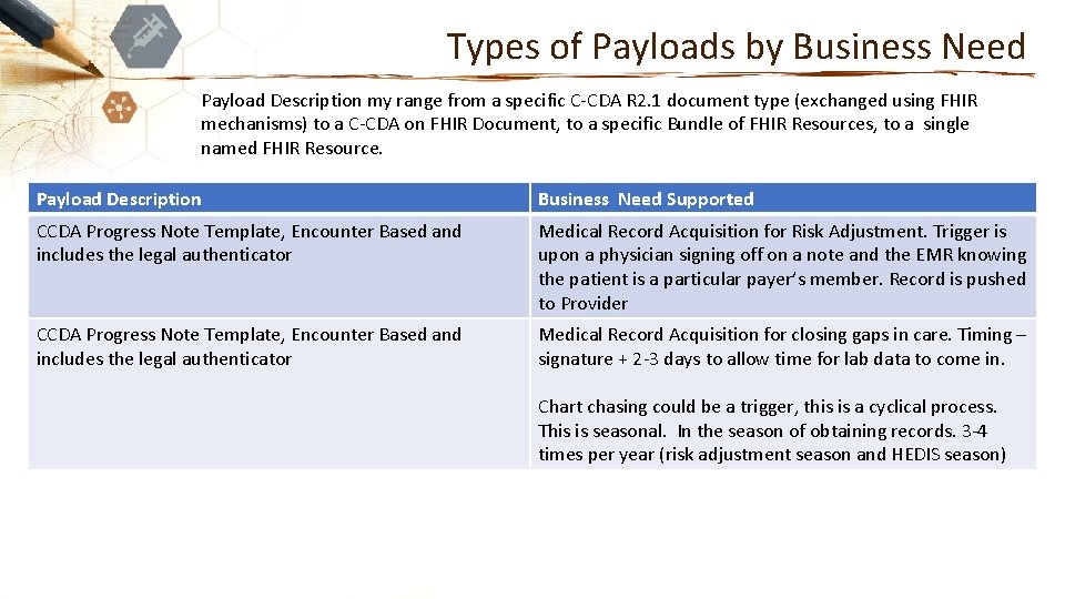 Types of Payloads by Business Need Payload Description my range from a specific C-CDA