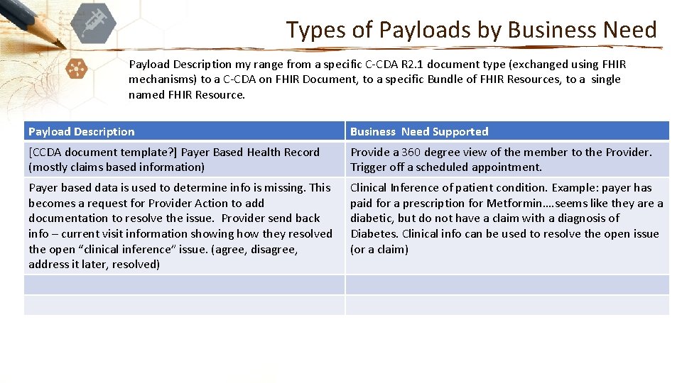 Types of Payloads by Business Need Payload Description my range from a specific C-CDA