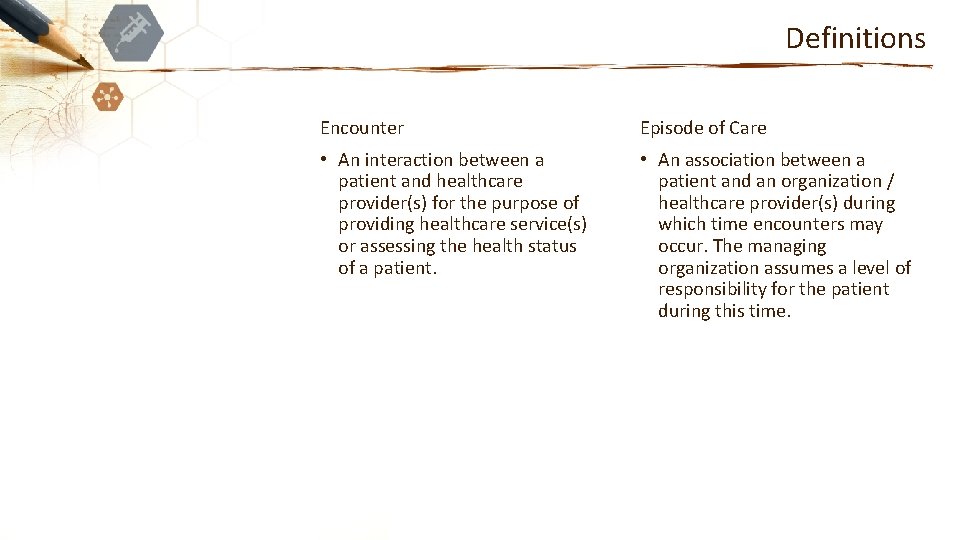 Definitions Encounter Episode of Care • An interaction between a patient and healthcare provider(s)