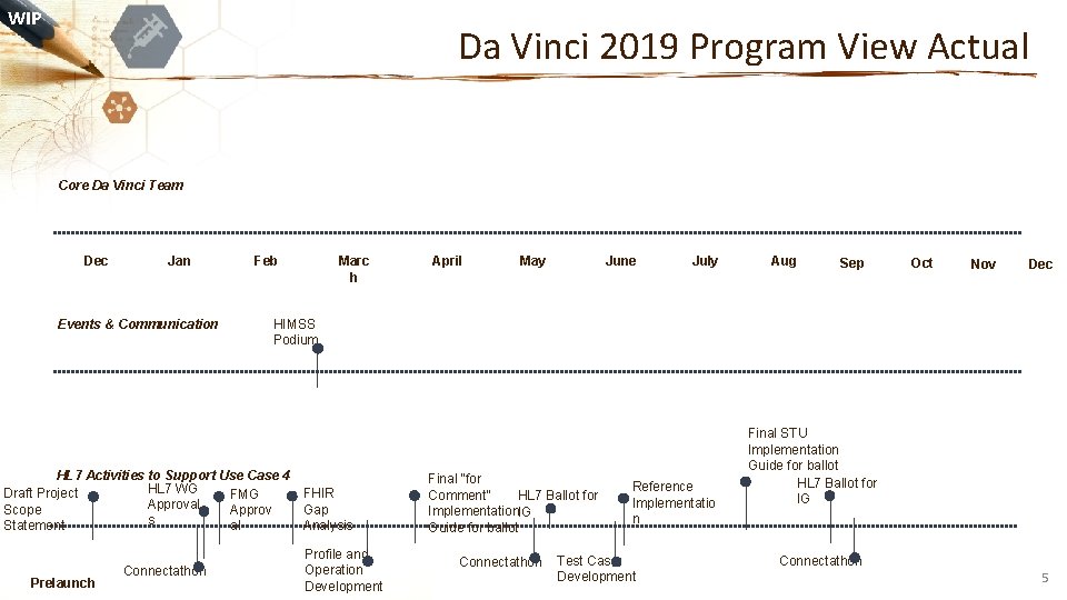 WIP Da Vinci 2019 Program View Actual Core Da Vinci Team Dec Jan Events