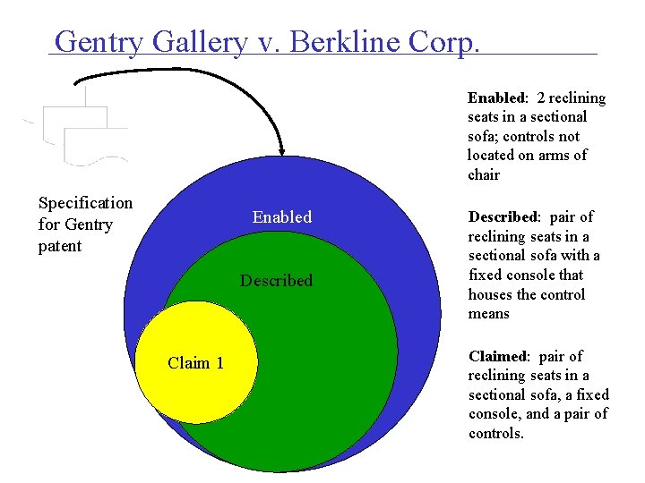 Gentry Gallery v. Berkline Corp. Enabled: 2 reclining seats in a sectional sofa; controls