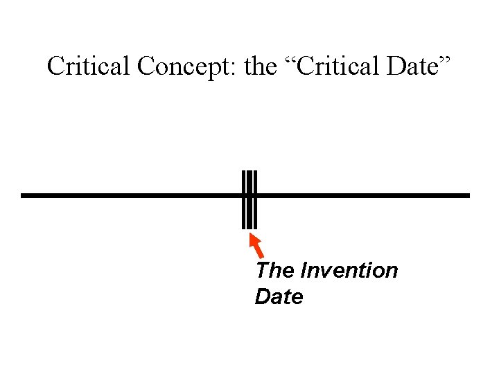 Critical Concept: the “Critical Date” The Invention Date 