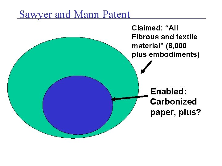 Sawyer and Mann Patent Claimed: “All Fibrous and textile material” (6, 000 plus embodiments)