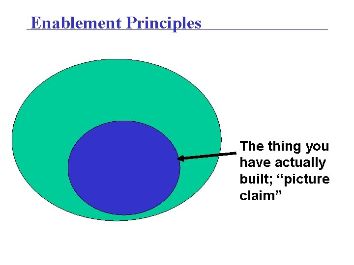 Enablement Principles The thing you have actually built; “picture claim” 