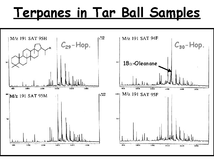 Terpanes in Tar Ball Samples C 29 -Hop. C 30 -Hop. 18 a-Oleanane 27