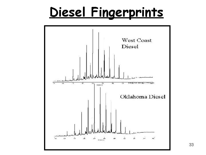 Diesel Fingerprints 33 