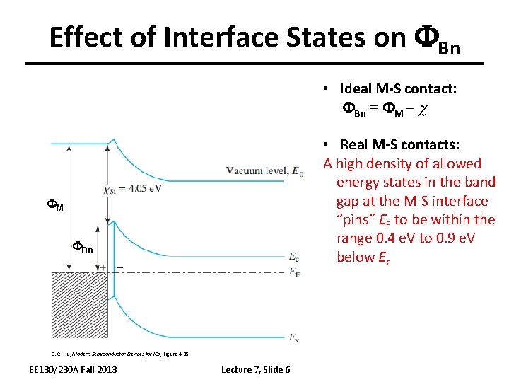 Effect of Interface States on FBn • Ideal M-S contact: FBn = FM –