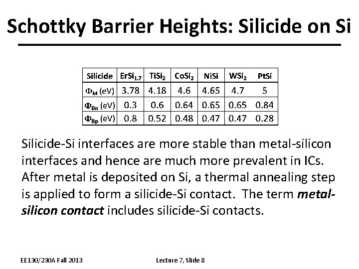 Schottky Barrier Heights: Silicide on Si Silicide-Si interfaces are more stable than metal-silicon interfaces
