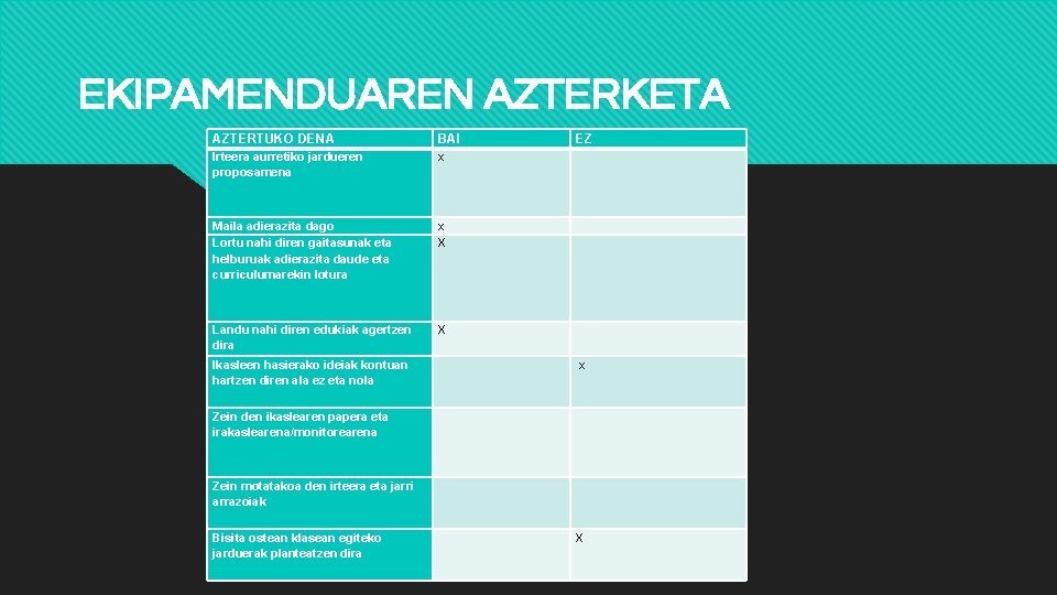 EKIPAMENDUAREN AZTERKETA AZTERTUKO DENA BAI Irteera aurretiko jardueren proposamena x Maila adierazita dago Lortu