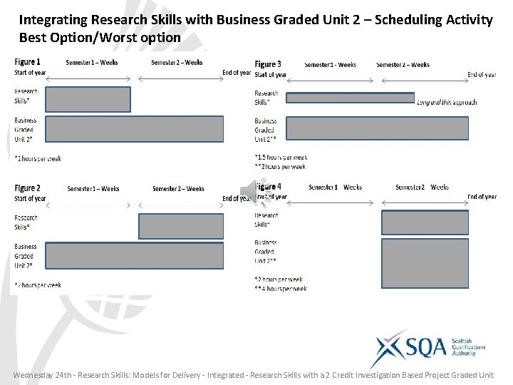 Integrating Research Skills with Business Graded Unit 2 – Scheduling Activity Best Option/Worst option