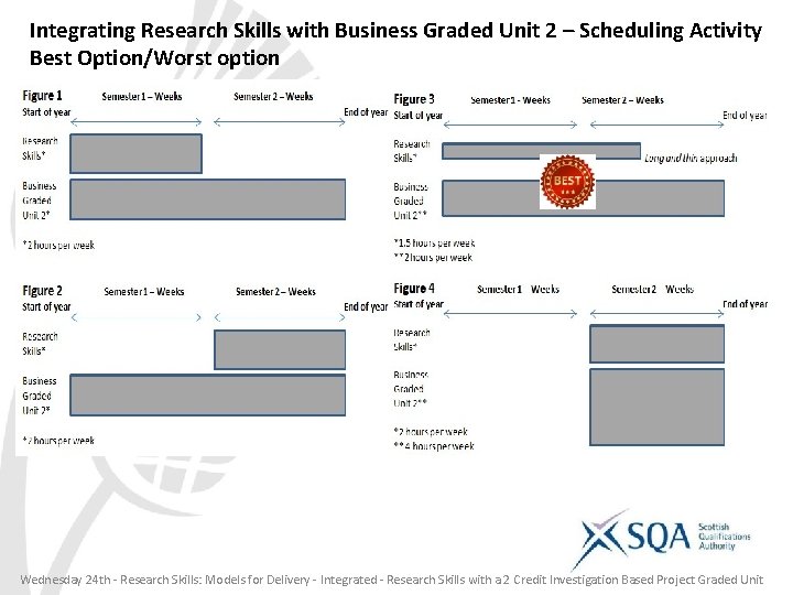 Integrating Research Skills with Business Graded Unit 2 – Scheduling Activity Best Option/Worst option