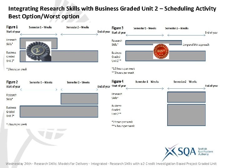 Integrating Research Skills with Business Graded Unit 2 – Scheduling Activity Best Option/Worst option