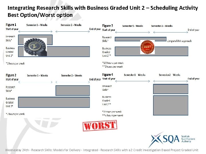 Integrating Research Skills with Business Graded Unit 2 – Scheduling Activity Best Option/Worst option