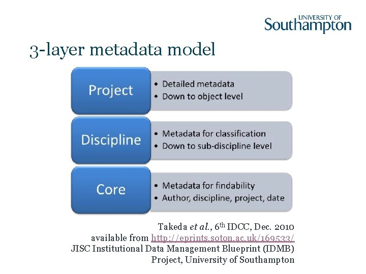 3 -layer metadata model Takeda et al. , 6 th IDCC, Dec. 2010 available