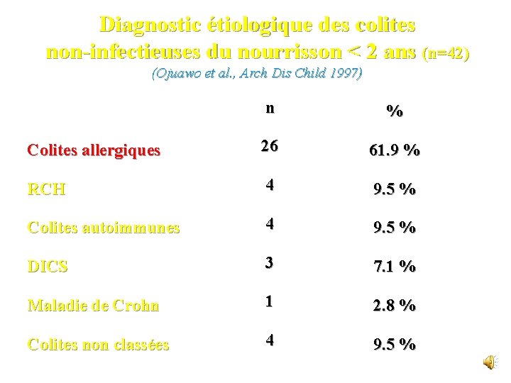 Diagnostic étiologique des colites non-infectieuses du nourrisson < 2 ans (n=42) (Ojuawo et al.