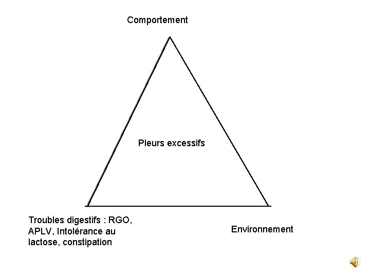 Comportement Pleurs excessifs Troubles digestifs : RGO, APLV, Intolérance au lactose, constipation Environnement 