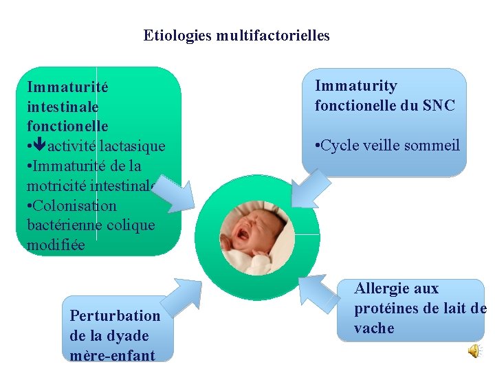 Etiologies multifactorielles Immaturité intestinale fonctionelle • activité lactasique • Immaturité de la motricité intestinale