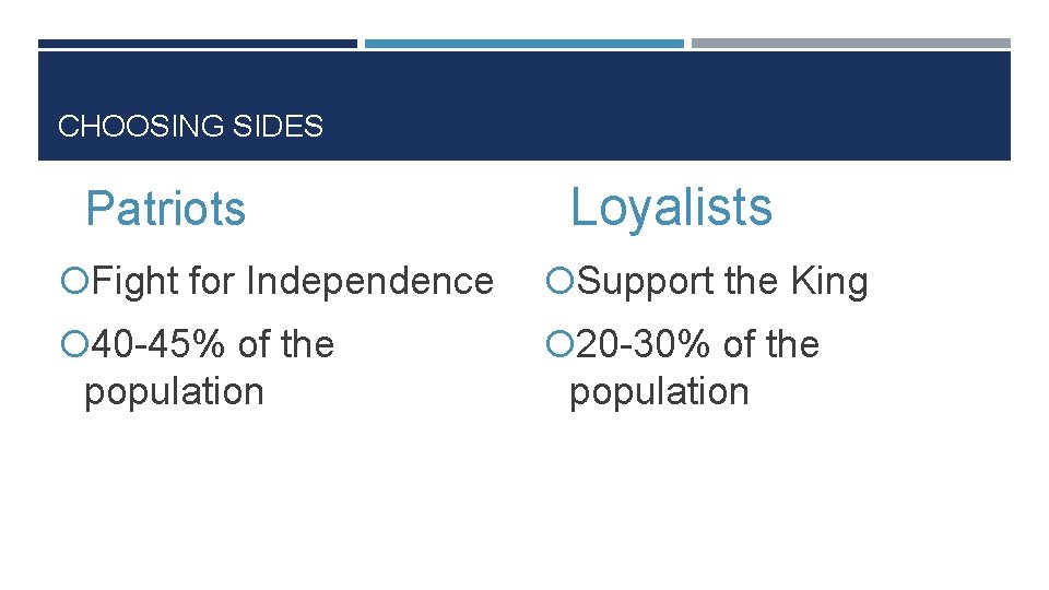 CHOOSING SIDES Patriots Loyalists Fight for Independence Support the King 40 -45% of the