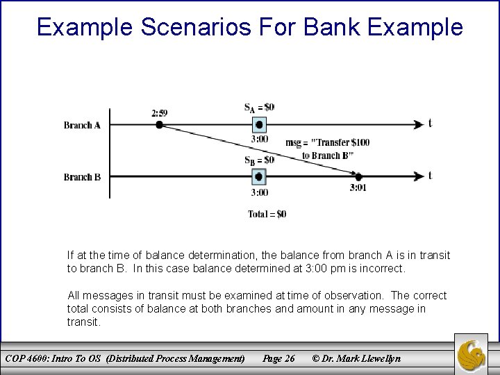 Example Scenarios For Bank Example If at the time of balance determination, the balance
