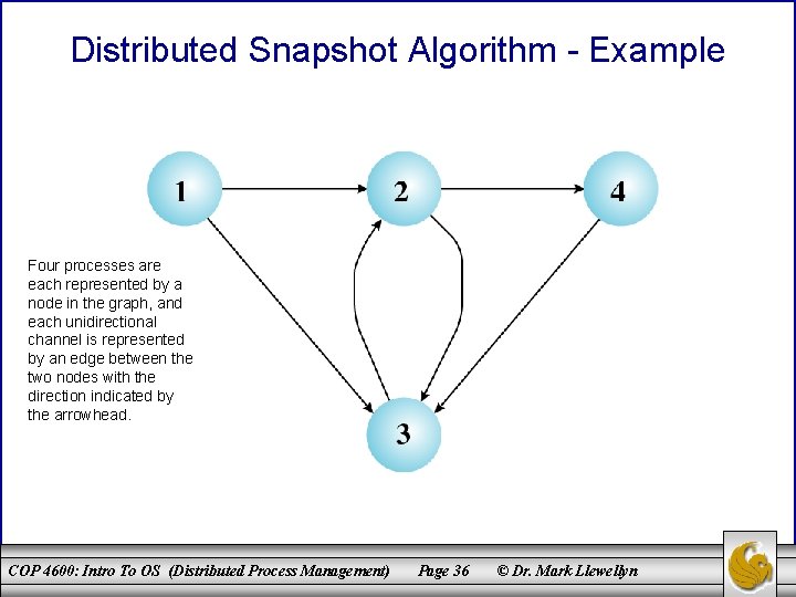 Distributed Snapshot Algorithm - Example Four processes are each represented by a node in