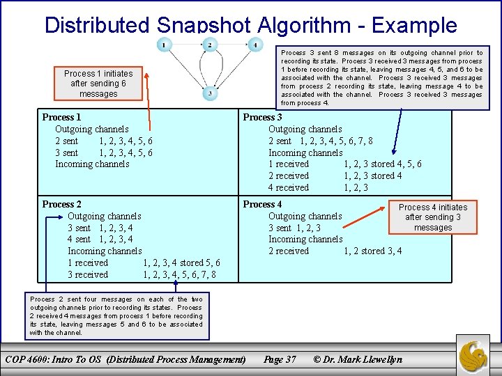 Distributed Snapshot Algorithm - Example Process 3 sent 8 messages on its outgoing channel