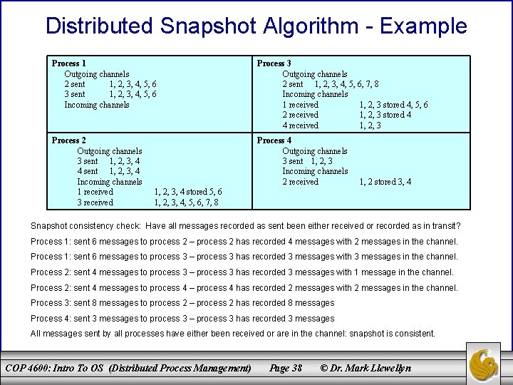 Distributed Snapshot Algorithm - Example Process 1 Outgoing channels 2 sent 1, 2, 3,