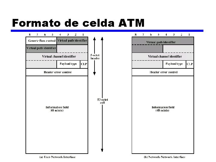 Formato de celda ATM 