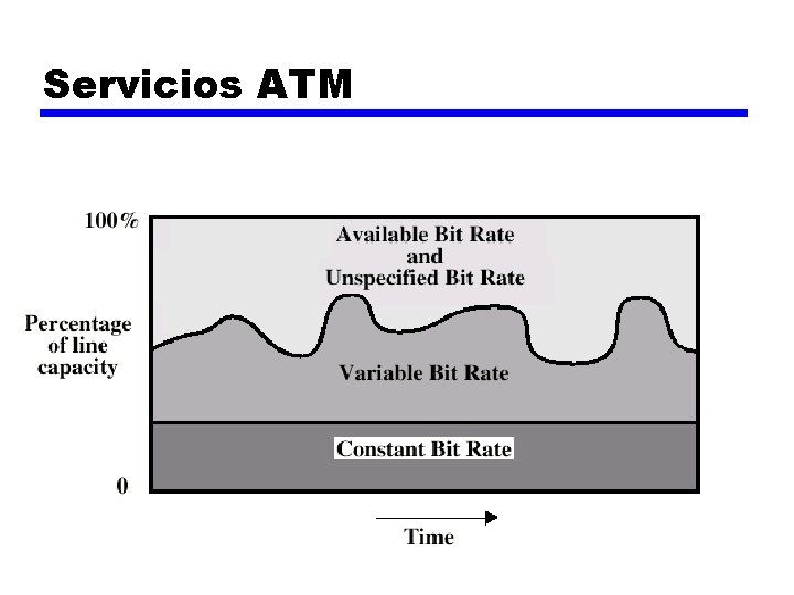 Servicios ATM 