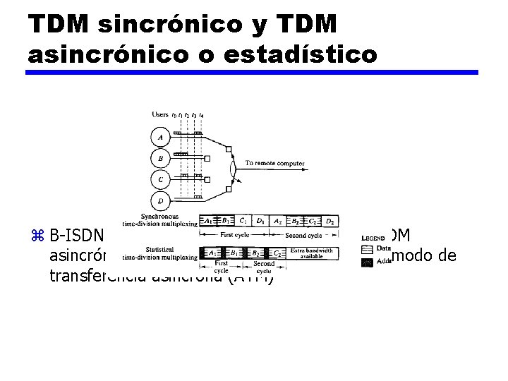 TDM sincrónico y TDM asincrónico o estadístico z B-ISDN: opera en modo paquete utilizando