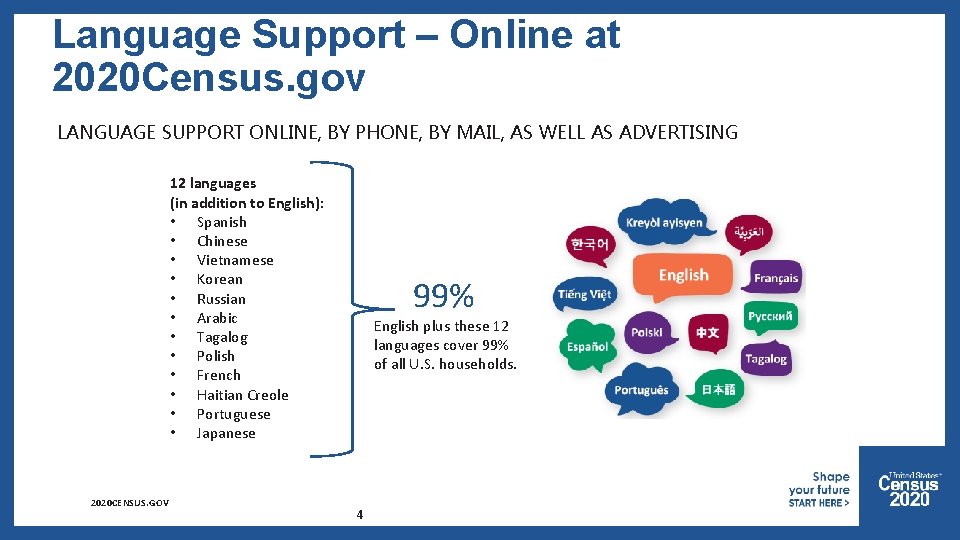 Language Support – Online at 2020 Census. gov LANGUAGE SUPPORT ONLINE, BY PHONE, BY