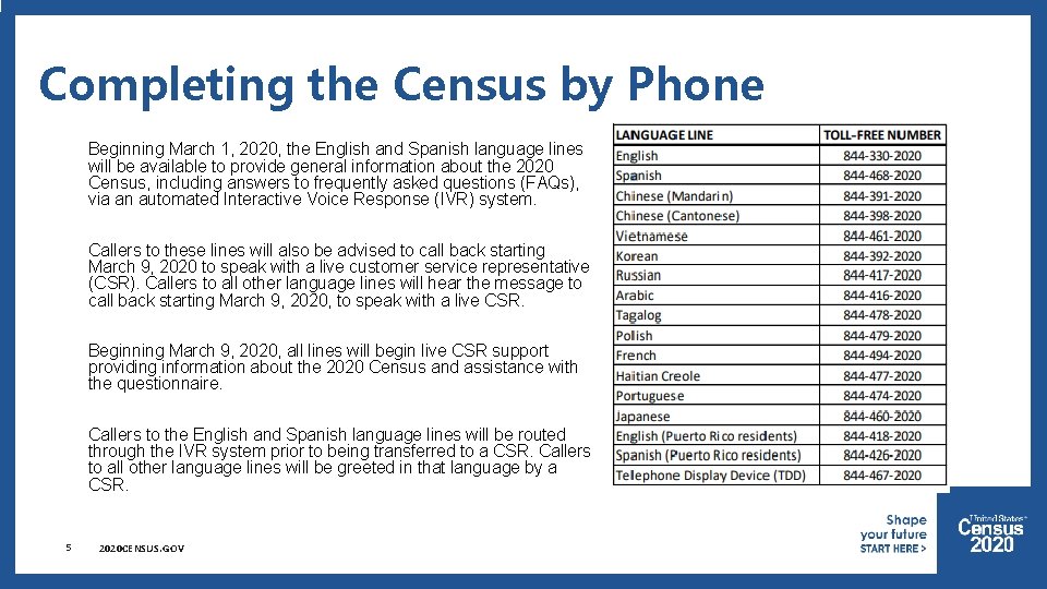 Completing the Census by Phone Beginning March 1, 2020, the English and Spanish language