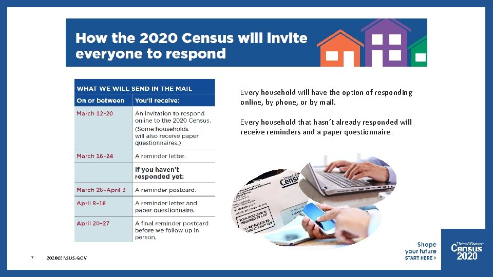 Every household will have the option of responding online, by phone, or by mail.