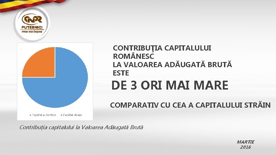 CONTRIBUŢIA CAPITALULUI ROM NESC LA VALOAREA ADĂUGATĂ BRUTĂ ESTE DE 3 ORI MARE COMPARATIV