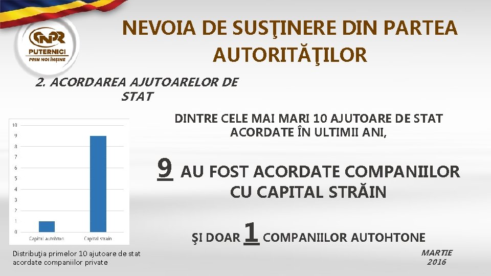 NEVOIA DE SUSŢINERE DIN PARTEA AUTORITĂŢILOR 2. ACORDAREA AJUTOARELOR DE STAT DINTRE CELE MAI