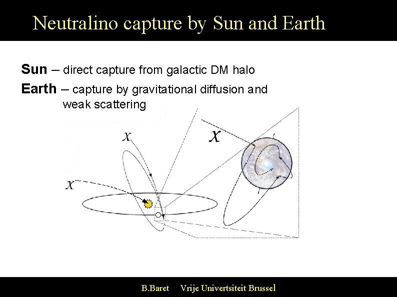 Neutralino capture by Sun and Earth Sun – direct capture from galactic DM halo