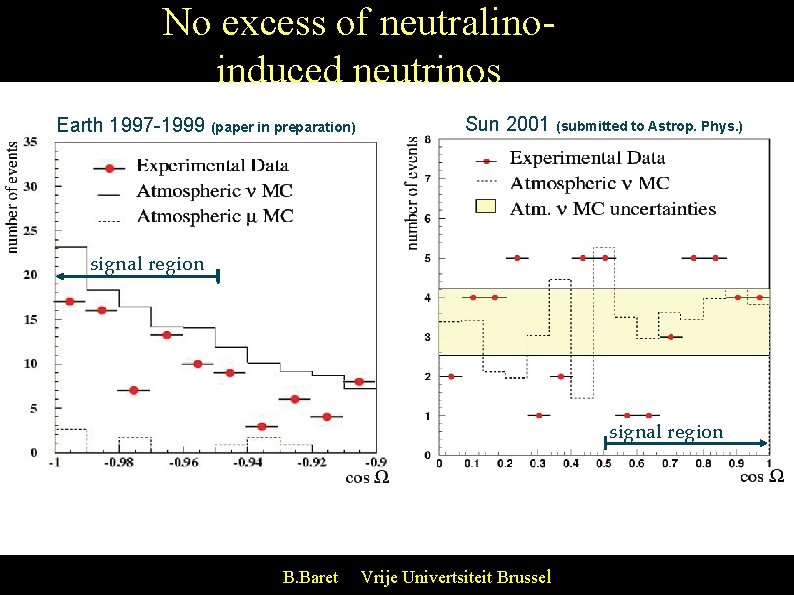 No excess of neutralinoinduced neutrinos Earth 1997 -1999 (paper in preparation) Sun 2001 (submitted