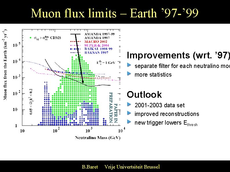 Muon flux limits – Earth ’ 97 -’ 99 Improvements (wrt. ’ 97) separate