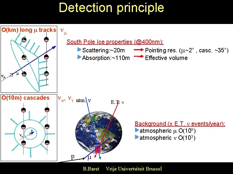 Detection principle O(km) long tracks South Pole Ice properties (@400 nm): Scattering: ~20 m