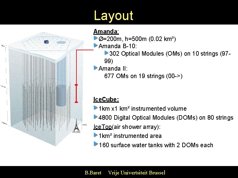 Layout Amanda: Ø=200 m, h=500 m (0. 02 km³) Amanda B-10: 302 Optical Modules