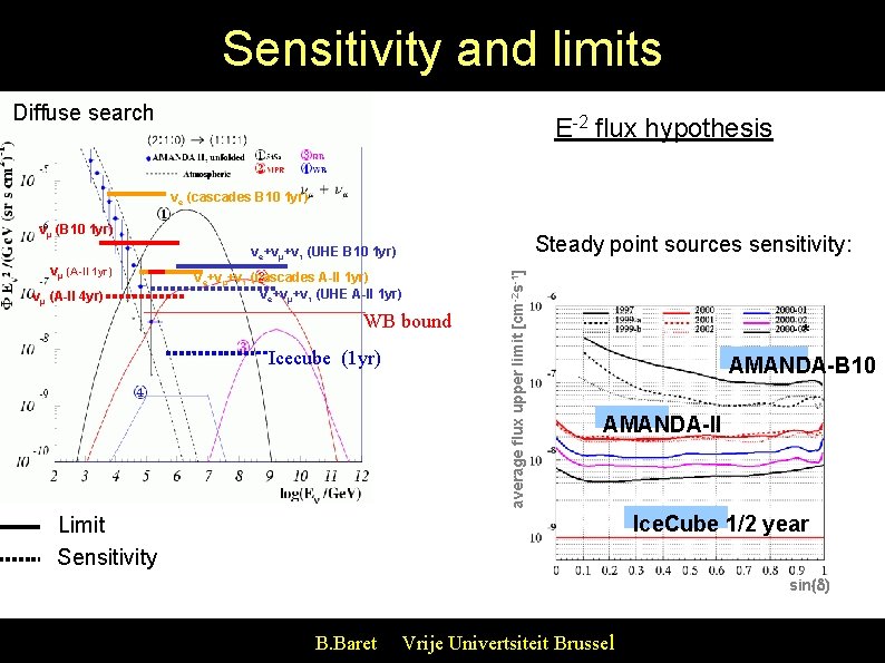 Sensitivity and limits Diffuse search E-2 flux hypothesis νe (cascades B 10 1 yr)