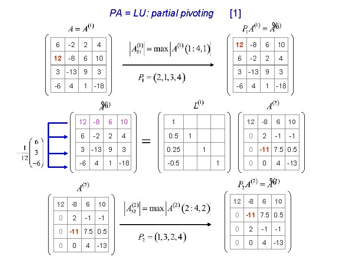PA = LU: partial pivoting [1] 6 -2 2 4 12 -8 6 10