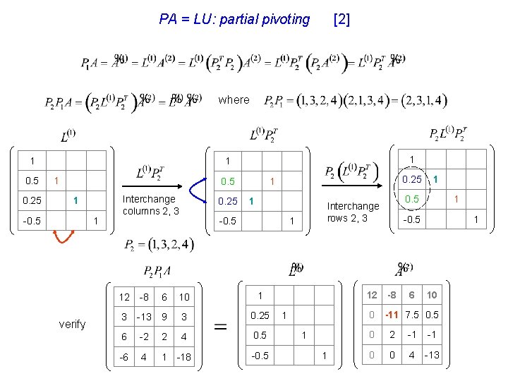 PA = LU: partial pivoting [2] where 1 0. 5 0. 25 1 1