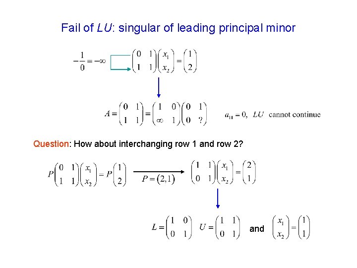 Fail of LU: singular of leading principal minor Question: How about interchanging row 1