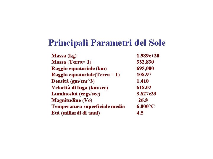 Principali Parametri del Sole Massa (kg) Massa (Terra= 1) Raggio equatoriale (km) Raggio equatoriale(Terra