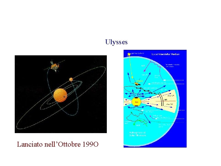 Ulysses Lanciato nell’Ottobre 199 O 