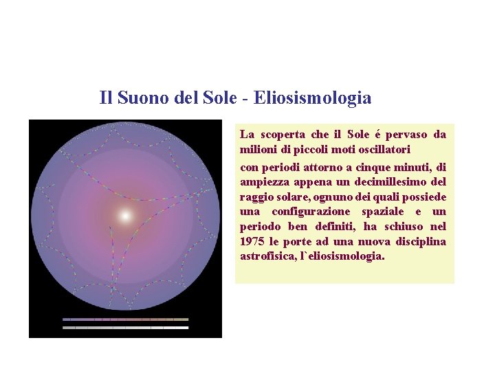 Il Suono del Sole - Eliosismologia La scoperta che il Sole é pervaso da