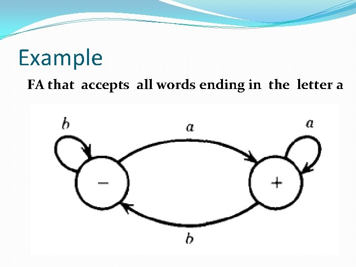 Example FA that accepts all words ending in the letter a 